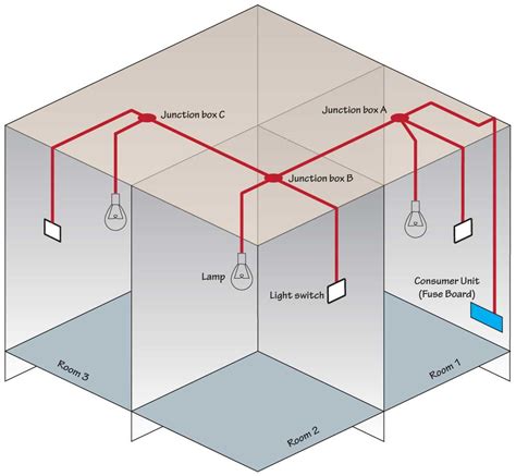 junction box switch diagram|junction box with connectors.